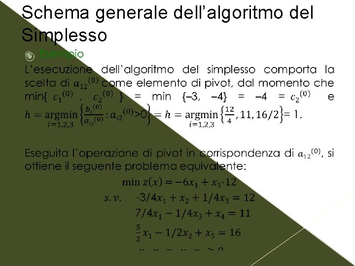 Schema generale dell’algoritmo del Simplesso 