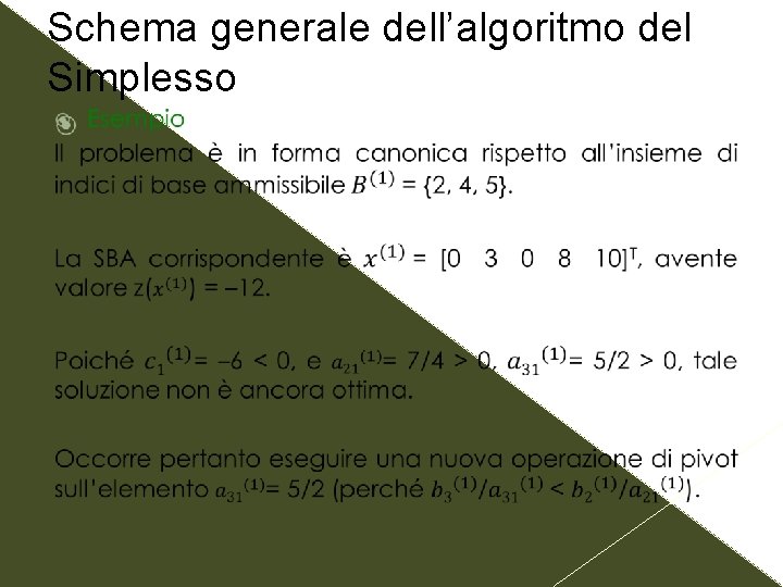 Schema generale dell’algoritmo del Simplesso 