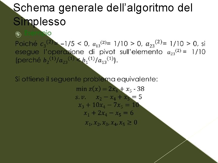 Schema generale dell’algoritmo del Simplesso 
