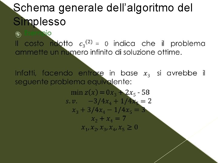 Schema generale dell’algoritmo del Simplesso 