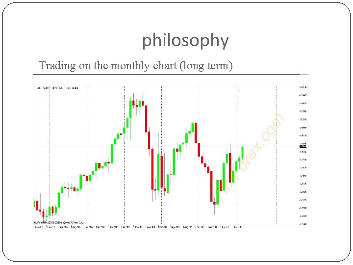 philosophy Trading on the monthly chart (long term) 