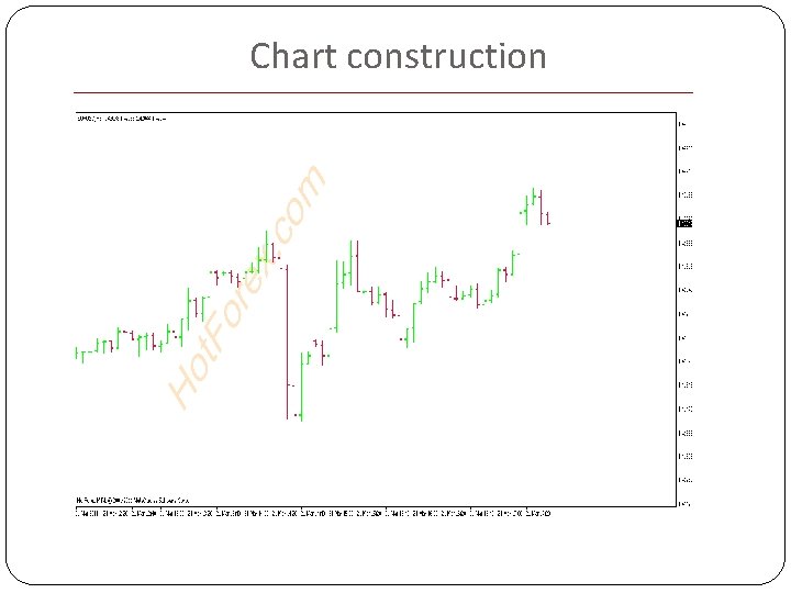 Chart construction The bar charts show the open, high, low, and close prices. 