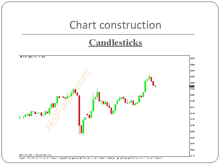 Chart construction Candlesticks 