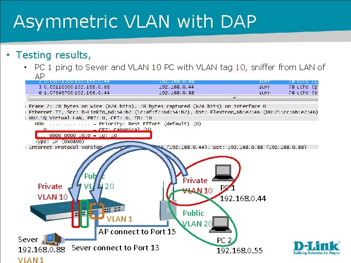 Asymmetric VLAN with DAP • Testing results, • PC 1 ping to Sever and