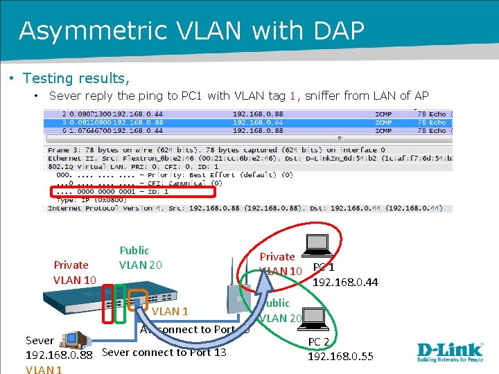 Asymmetric VLAN with DAP • Testing results, • Sever reply the ping to PC