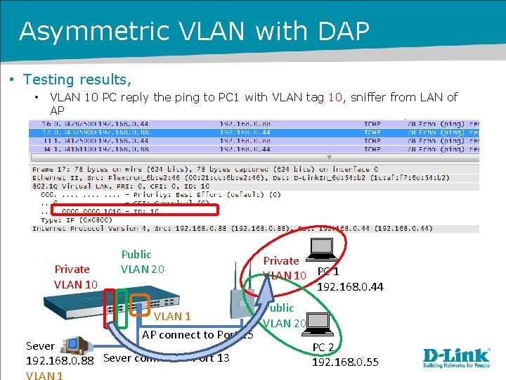 Asymmetric VLAN with DAP • Testing results, • VLAN 10 PC reply the ping