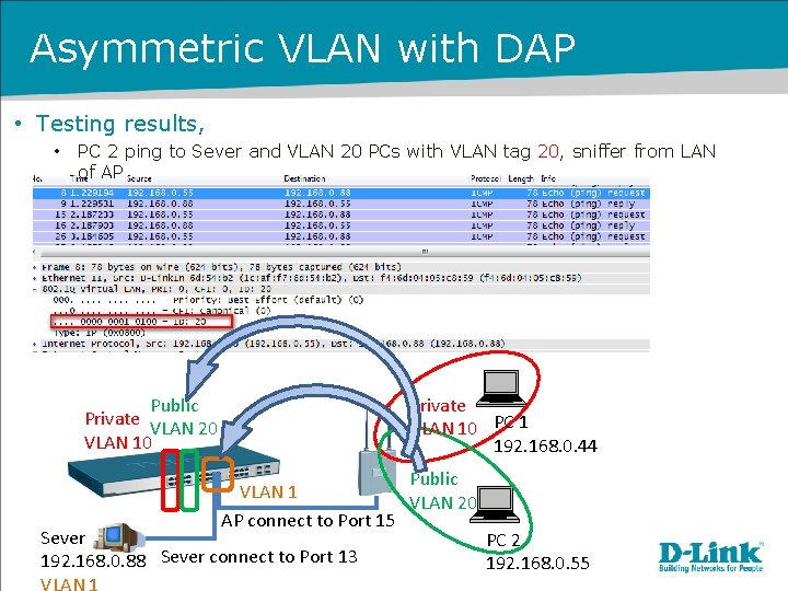 Asymmetric VLAN with DAP • Testing results, • PC 2 ping to Sever and