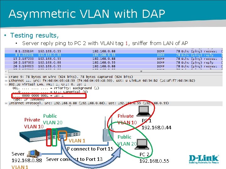 Asymmetric VLAN with DAP • Testing results, • Server reply ping to PC 2