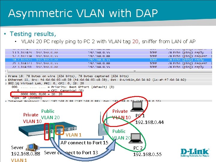 Asymmetric VLAN with DAP • Testing results, • VLAN 20 PC reply ping to