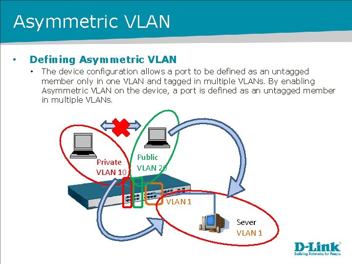 Asymmetric VLAN • Defining Asymmetric VLAN • The device configuration allows a port to