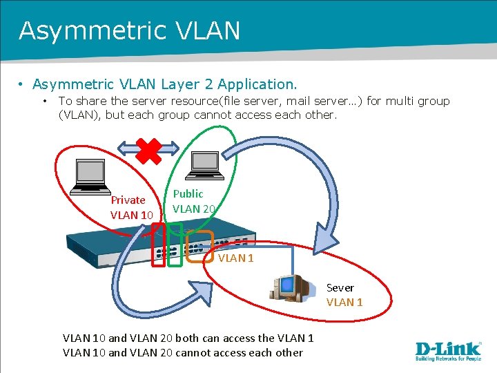 Asymmetric VLAN • Asymmetric VLAN Layer 2 Application. • To share the server resource(file