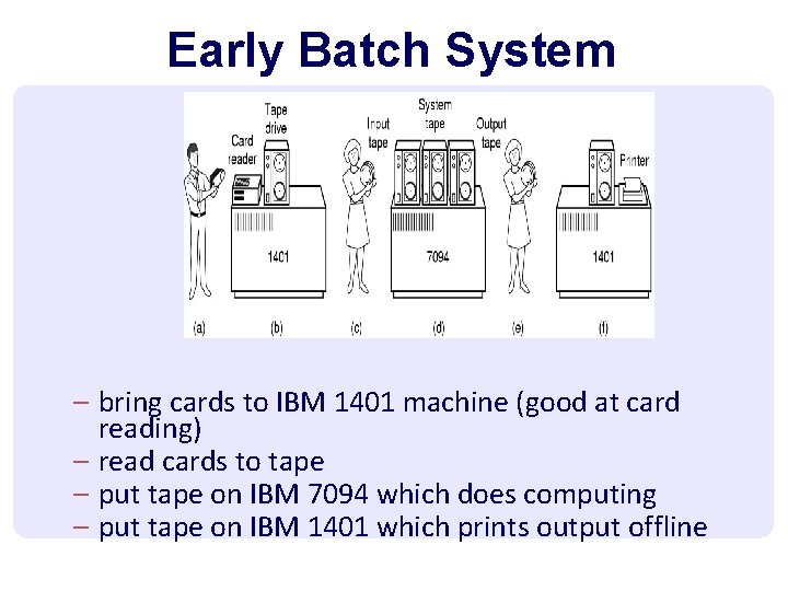 Early Batch System – bring cards to IBM 1401 machine (good at card reading) Early Batch System – bring cards to IBM 1401 machine (good at card reading)