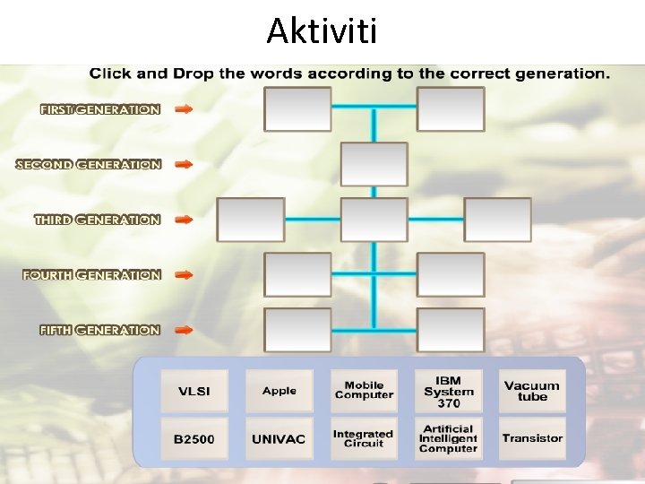 Aktiviti Aktiviti
