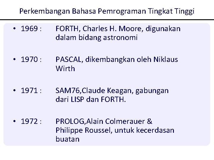 Perkembangan Bahasa Pemrograman Tingkat Tinggi • 1969 : FORTH, Charles H. Moore, digunakan dalam Perkembangan Bahasa Pemrograman Tingkat Tinggi • 1969 : FORTH, Charles H. Moore, digunakan dalam