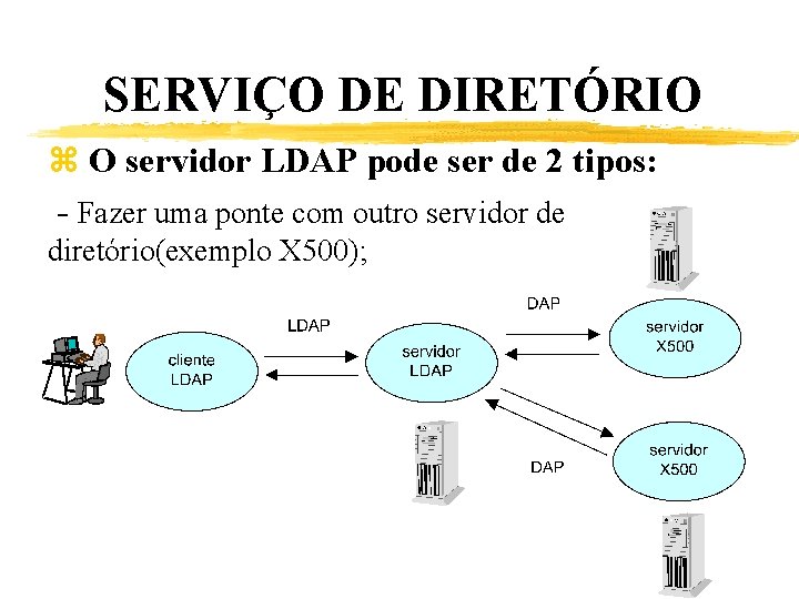 SERVIÇO DE DIRETÓRIO z O servidor LDAP pode ser de 2 tipos: - Fazer