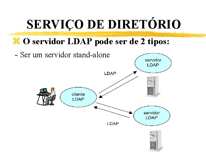 SERVIÇO DE DIRETÓRIO z O servidor LDAP pode ser de 2 tipos: - Ser