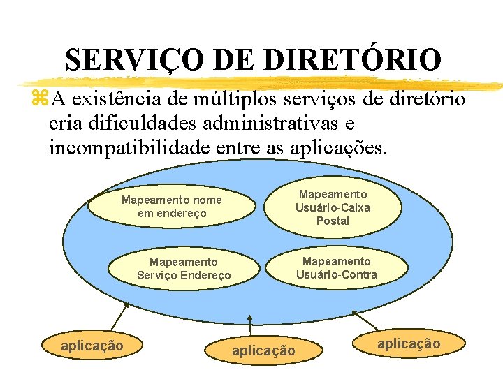 SERVIÇO DE DIRETÓRIO z. A existência de múltiplos serviços de diretório cria dificuldades administrativas
