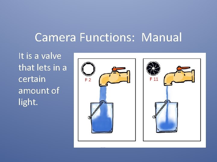 Camera Functions: Manual It is a valve that lets in a certain amount of