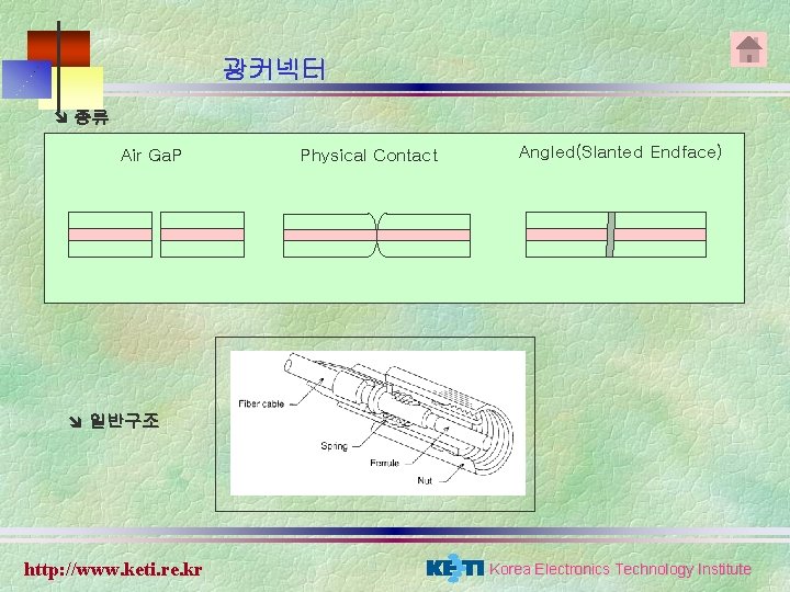 광커넥터 î 종류 Air Ga. P Physical Contact Angled(Slanted Endface) î 일반구조 http: //www. 광커넥터 î 종류 Air Ga. P Physical Contact Angled(Slanted Endface) î 일반구조 http: //www.