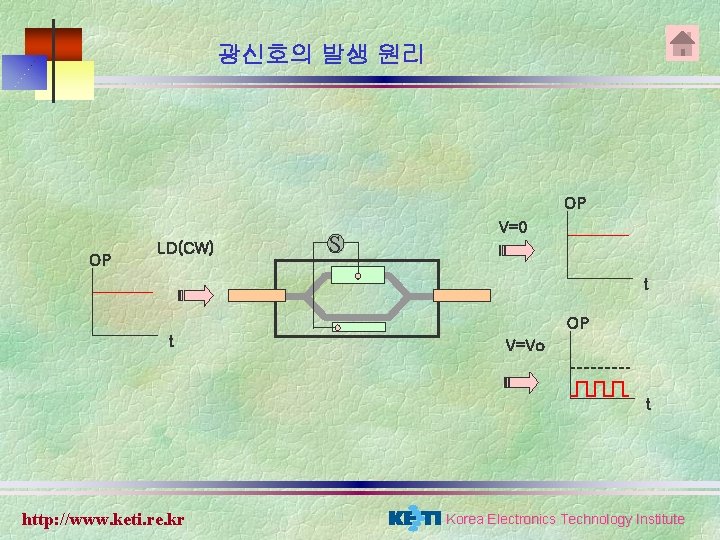 광신호의 발생 원리 OP OP LD(CW) S V=0 t OP t V=Vo t http: 광신호의 발생 원리 OP OP LD(CW) S V=0 t OP t V=Vo t http: