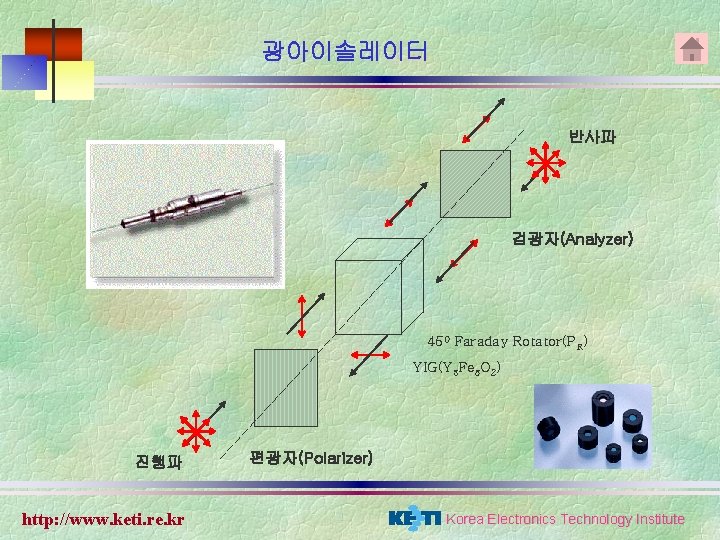 광아이솔레이터 반사파 검광자(Analyzer) 450 Faraday Rotator(PR) YIG(Y 3 Fe 5 O 2) 진행파 http: 광아이솔레이터 반사파 검광자(Analyzer) 450 Faraday Rotator(PR) YIG(Y 3 Fe 5 O 2) 진행파 http:
