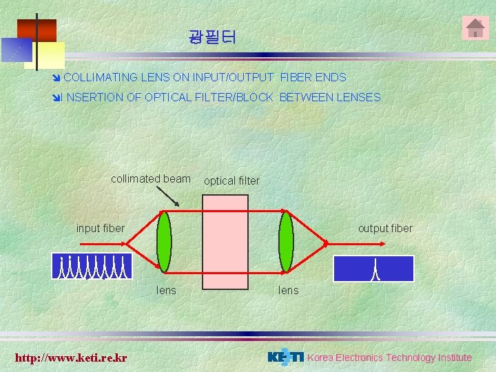 광필터 î COLLIMATING LENS ON INPUT/OUTPUT FIBER ENDS îI NSERTION OF OPTICAL FILTER/BLOCK BETWEEN 광필터 î COLLIMATING LENS ON INPUT/OUTPUT FIBER ENDS îI NSERTION OF OPTICAL FILTER/BLOCK BETWEEN