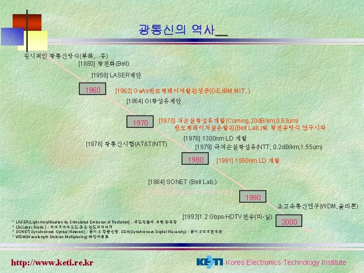 광통신의 역사 원시적인 광통신방식(봉화, . . . 등) [1880] 광전화(Bell) [1876] 전화발명(bell) [1958] LASER제안