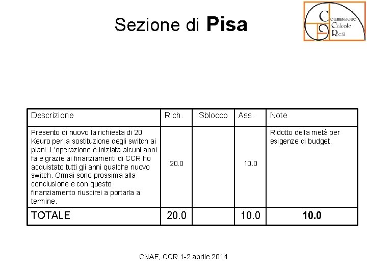 Sezione di Pisa Descrizione Rich. Presento di nuovo la richiesta di 20 Keuro per