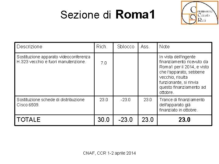 Sezione di Roma 1 Descrizione Rich. Sostituzione apparato videoconferenza H. 323 vecchio e fuori