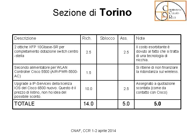 Sezione di Torino Descrizione Rich. 2 ottiche XFP 10 Gbase-SR per completamento dotazione switch