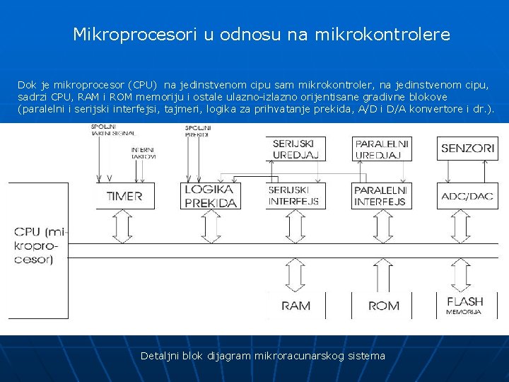 Mikroprocesori u odnosu na mikrokontrolere Dok je mikroprocesor (CPU) na jedinstvenom cipu sam mikrokontroler,