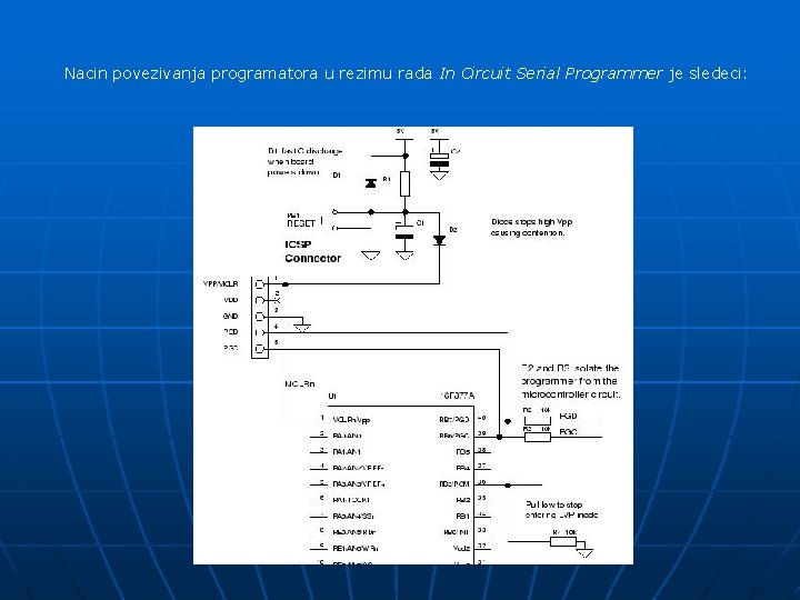 Nacin povezivanja programatora u rezimu rada In Circuit Serial Programmer je sledeci: 