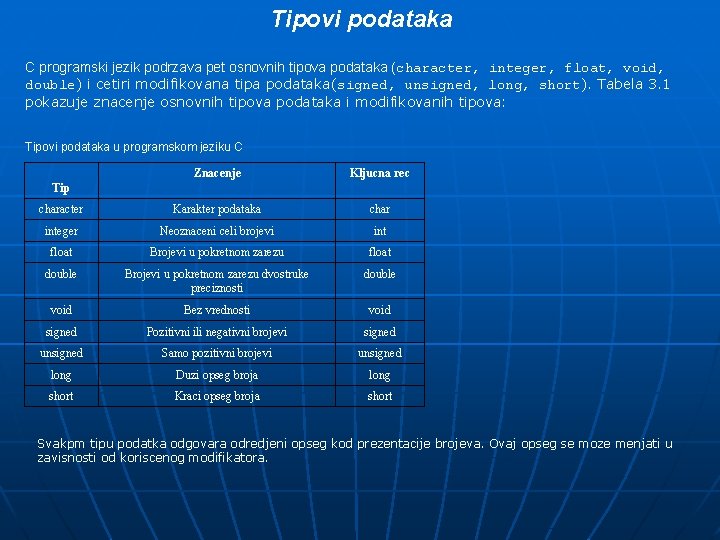 Tipovi podataka C programski jezik podrzava pet osnovnih tipova podataka (character, integer, float, void,