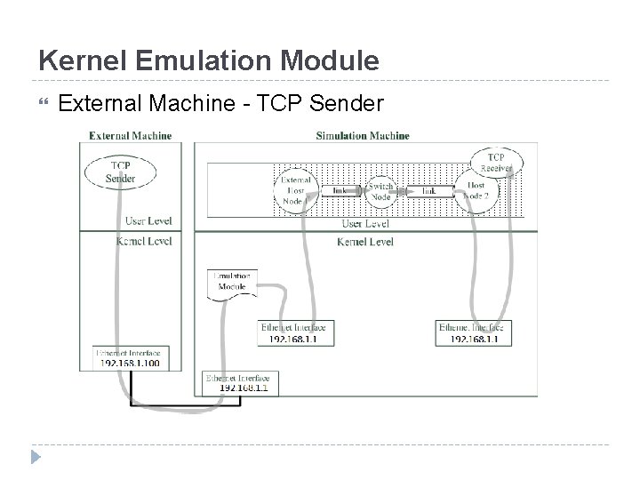 Kernel Emulation Module External Machine - TCP Sender 