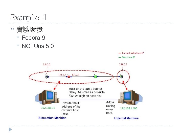 Example 1 實驗環境 Fedora 9 NCTUns 5. 0 