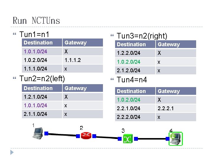 Run NCTUns Tun 1=n 1 Destination Gateway 1. 0/24 Tun 3=n 2(right) Destination Gateway