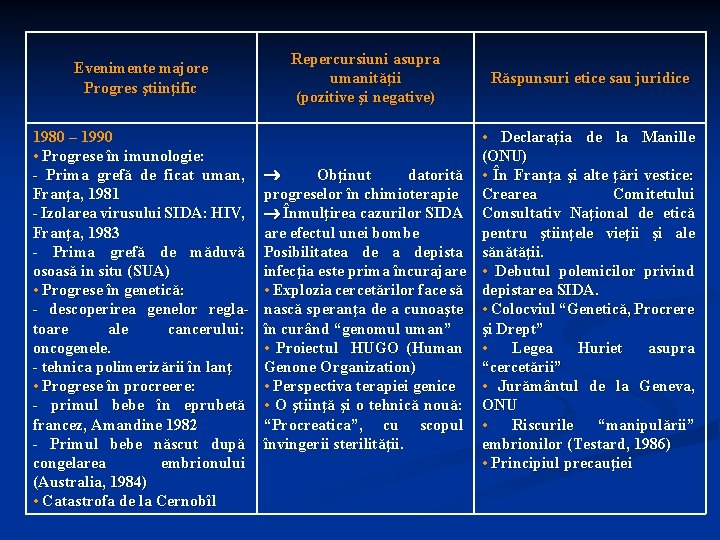 Evenimente majore Progres ştiinţific 1980 – 1990 • Progrese în imunologie: - Prima grefă