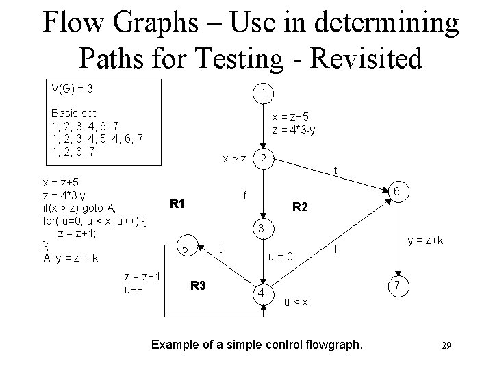 Flow Graphs – Use in determining Paths for Testing - Revisited V(G) = 3