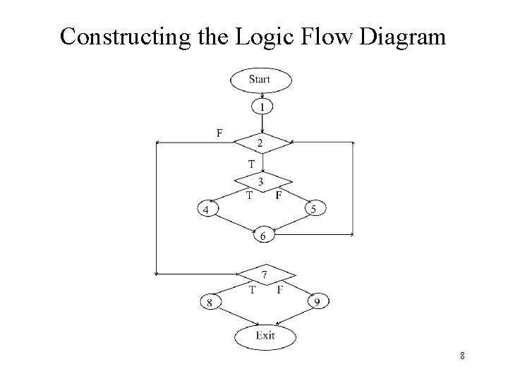 Constructing the Logic Flow Diagram 8 