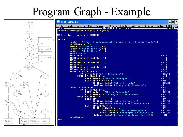 Program Graph - Example 9 