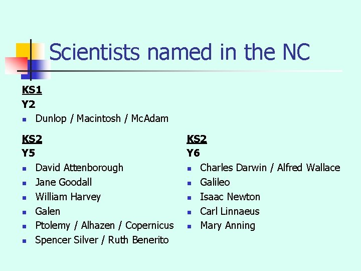 Scientists named in the NC KS 1 Y 2 n Dunlop / Macintosh /