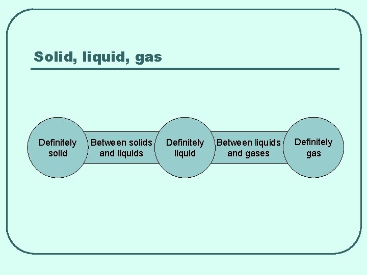 Solid, liquid, gas Definitely solid Between solids and liquids Definitely liquid Between liquids and