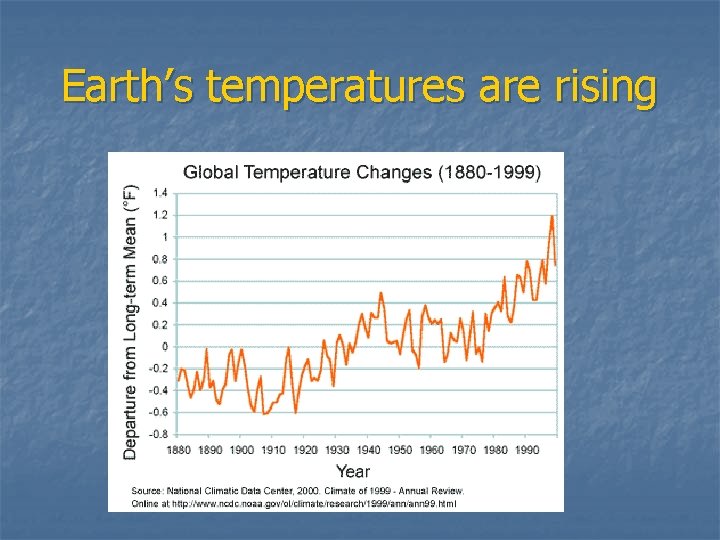 Earth’s temperatures are rising 