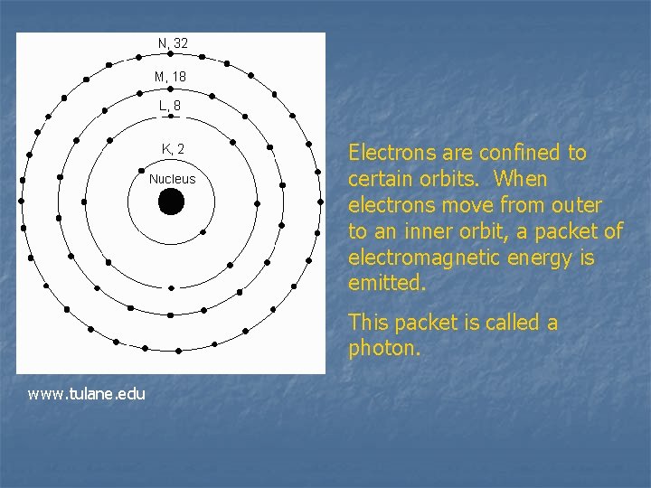 Electrons are confined to certain orbits. When electrons move from outer to an inner