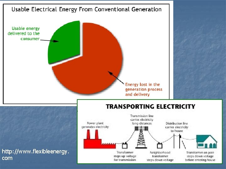 http: //www. flexibleenergy. com 