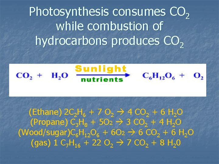 Photosynthesis consumes CO 2 while combustion of hydrocarbons produces CO 2 (Ethane) 2 C