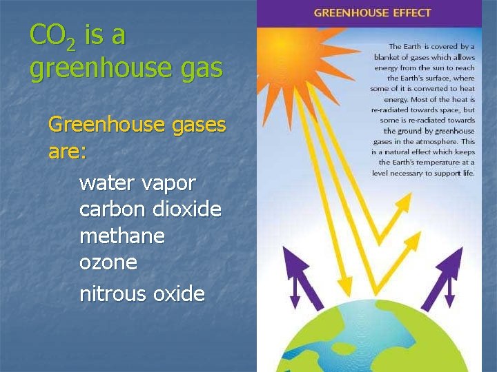 CO 2 is a greenhouse gas Greenhouse gases are: water vapor carbon dioxide methane