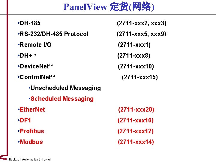 Panel. View 定货(网络) • DH-485 (2711 -xxx 2, xxx 3) • RS-232/DH-485 Protocol (2711