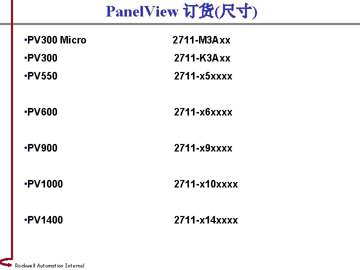 Panel. View 订货(尺寸) • PV 300 Micro 2711 -M 3 Axx • PV 300