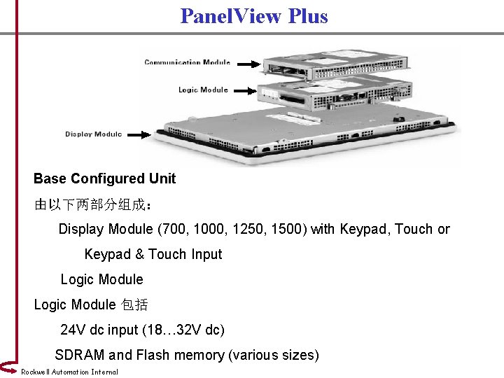 Panel. View Plus Base Configured Unit 由以下两部分组成： Display Module (700, 1000, 1250, 1500) with